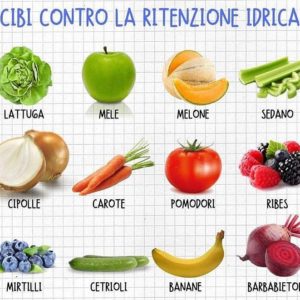 Ritenzione idrica? Ritenzione idrica?