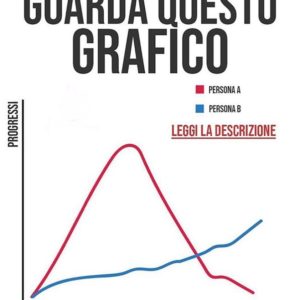 Dimagrire con calma
